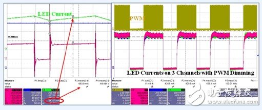 基于一种高效益的LED街道照明解决方案