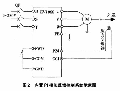 采用PLC和变频器结合实现变频恒压供水系统的设计