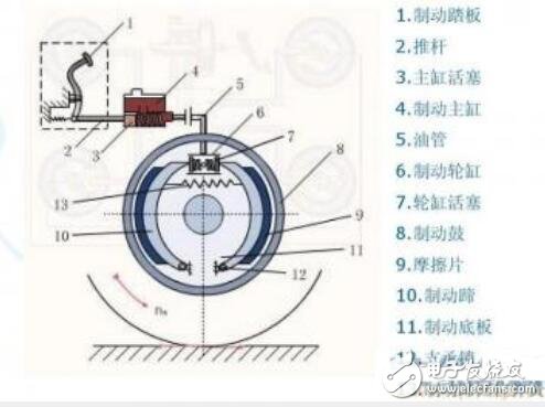 汽車制動系統(tǒng)工作原理及構(gòu)造