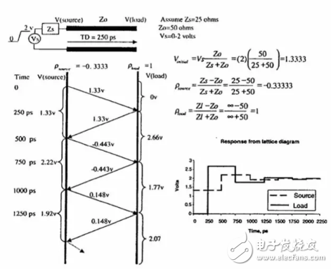 為什么PCB布線中要盡量避免銳角和直角走線