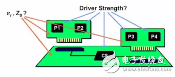 為什么PCB布線中要盡量避免銳角和直角走線