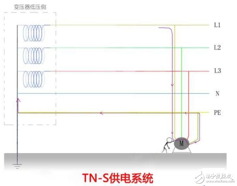 零线和地线相通有什么作用