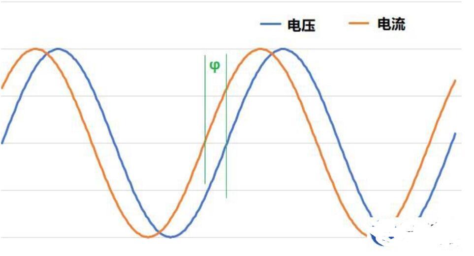 功率因数补偿的原因分析