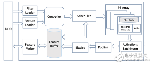 FPGA