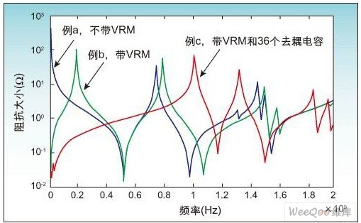 PCB电源供电系统是如何来设计的