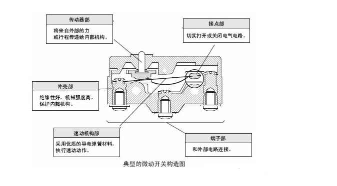 微動開關和輕觸開關道理有什么不同？