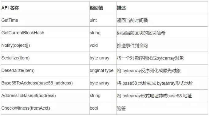 如何正确的使用智能合约执行Runtime API