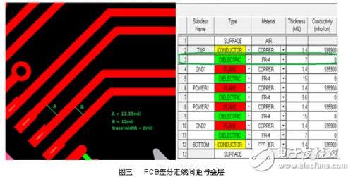 PCB设计中由小间距QFN封装引入串扰的抑制方法分析