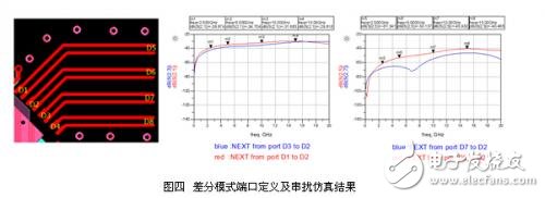 PCB设计中由小间距QFN封装引入串扰的抑制方法分析