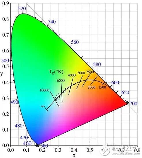 LED灯珠的生产过程全面解析