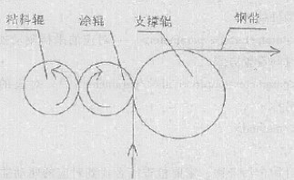 控制系统