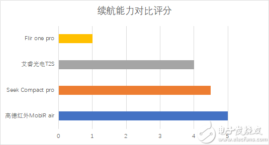 1.重磅测评：防酒店摄像头偷拍神器！四款千元手机红外热成像仪横评4554.png