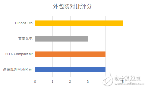 1.重磅测评：防酒店摄像头偷拍神器！四款千元手机红外热成像仪横评5143.png