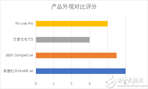 1.重磅測評：防酒店攝像頭偷拍神器！四款千元手機紅外熱成像儀橫評6280.png