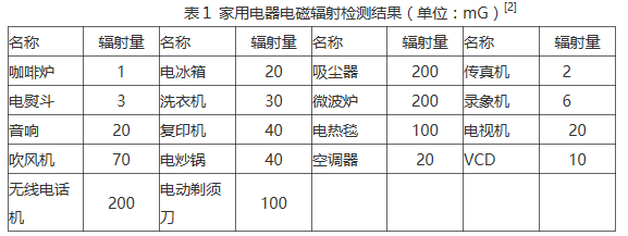 电子设备