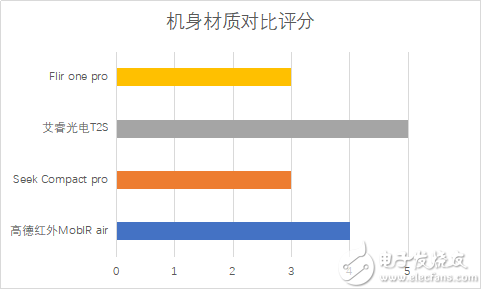 1.重磅測評：防酒店攝像頭偷拍神器！四款千元手機紅外熱成像儀橫評6685.png