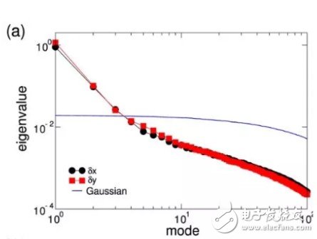 最小智能體模型激發(fā)下一代AI