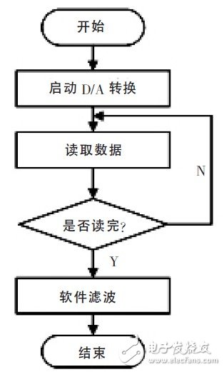 基于一種可控的LED照明驅(qū)動系統(tǒng)設(shè)計