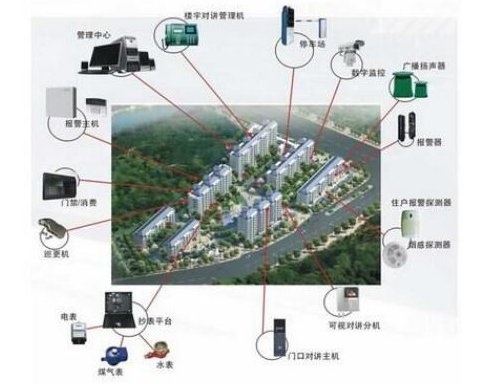 住宅小区智能安防如何建设?