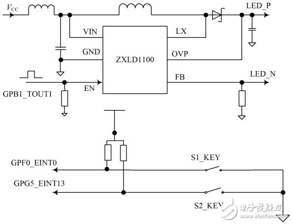 PWM