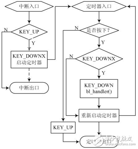 基于一種可以用按鍵進(jìn)行調(diào)節(jié)LCD背光亮度的解決方案