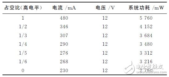 LCD背光