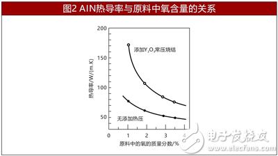 电子工程