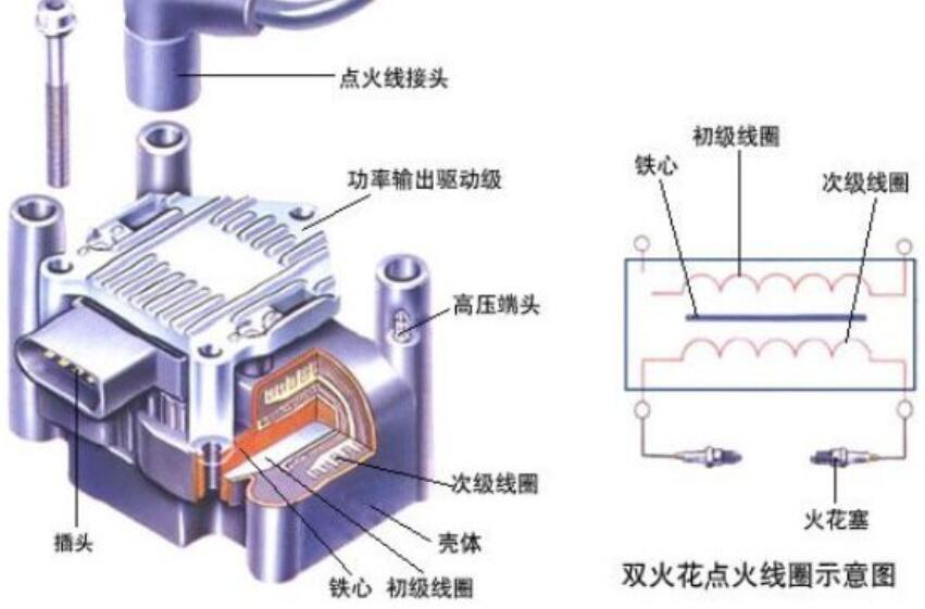 点火线圈的工作原理