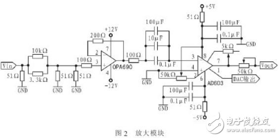 基于89C51单片机和FPGA结合的滤波器模块设计