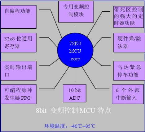 180°电机控制的特点及在家电领域的应用