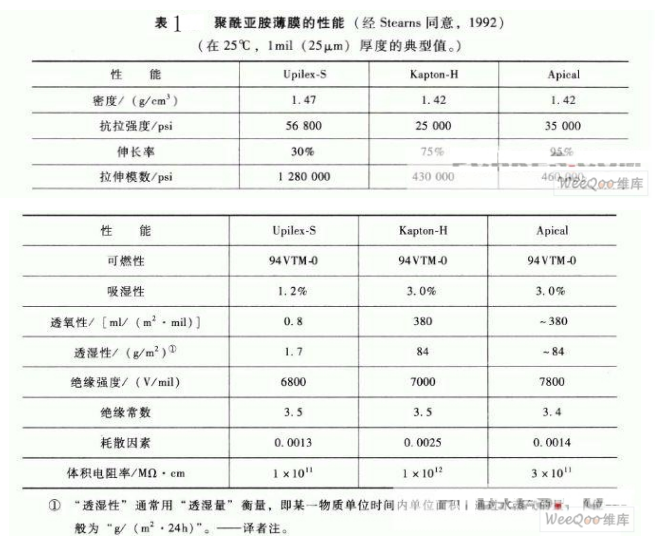 你了解柔性印制电路板的构造吗