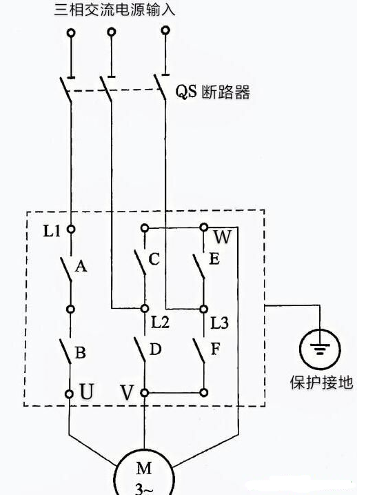 电源