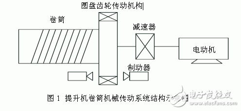 礦井提升機(jī)變頻調(diào)速的改造與實(shí)施方案的介紹