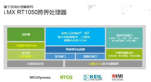 NXP RT处理器里兼顾了哪些东西