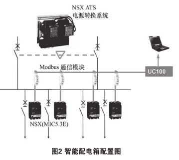 智能化低壓配電系統(tǒng)的原理特點及應(yīng)用分析