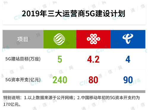 中国联通与中国电信合作建设5G模式是否具有普适性