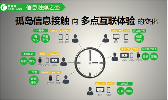 車聯網帶來了哪些方面的改變