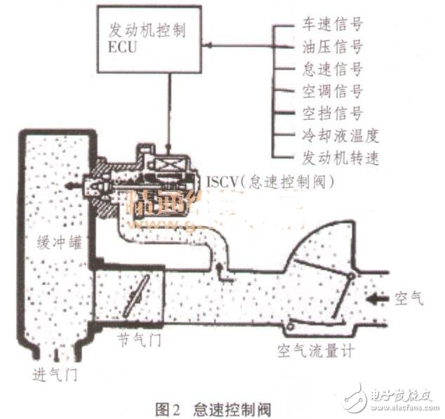 节气门