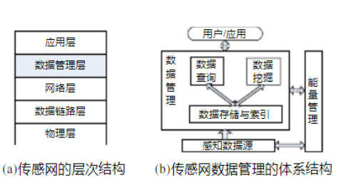 对于传感网你是真的了解吗