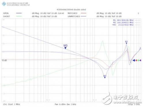 PCB特征與PDN性能之間的仿真關(guān)系測試