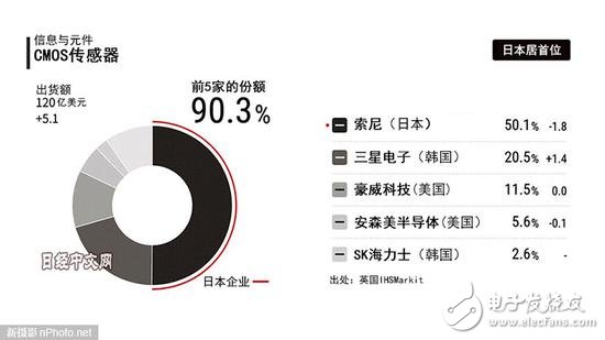 索尼首席执行官表示不会拆分图像传感器业务