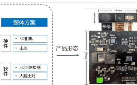 艾芯智能人脸识别门锁解决方案,助力智能门锁迈入“...