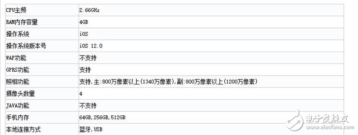 工信部发布iPhone 11/11 Pro/11 Pro Max的配置数据信息