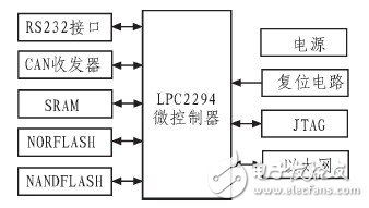 基于CAN总线的运动控制系统设计