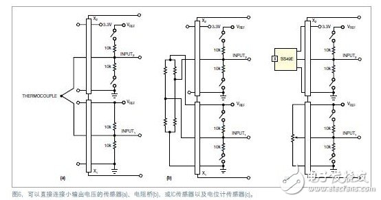 基于高分辨率ADC与PGA连接热电偶的USB接口设计