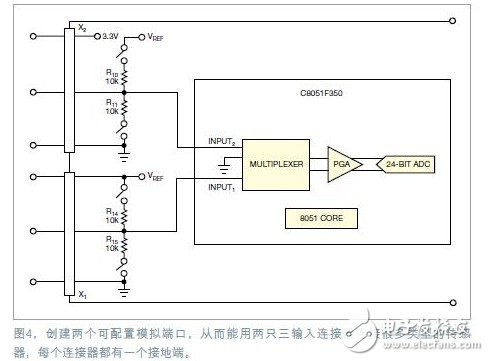 基于高分辨率ADC与PGA连接热电偶的USB接口设计