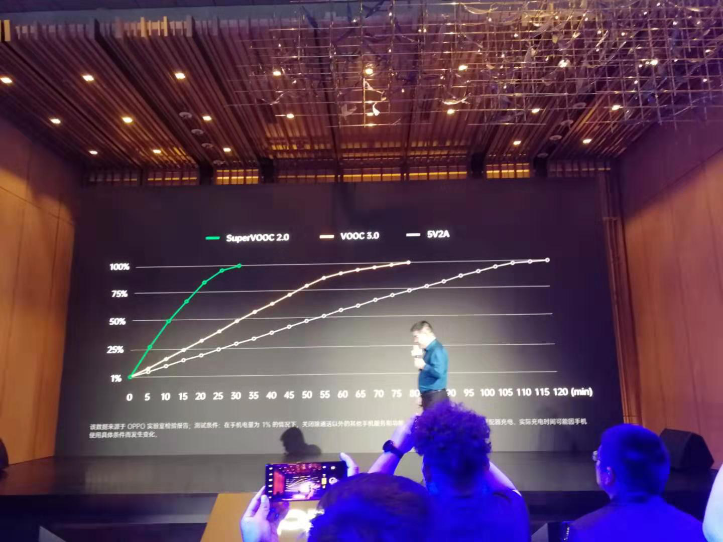 30分鐘充滿等效4000mAh電池能量手機