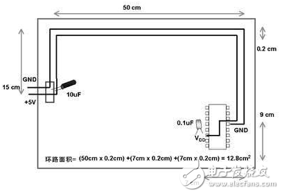 PCB模擬布線和數(shù)字布線的相似之處和差別分析