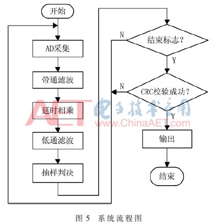 调制解调