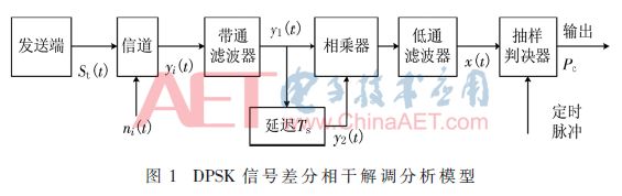 调制解调